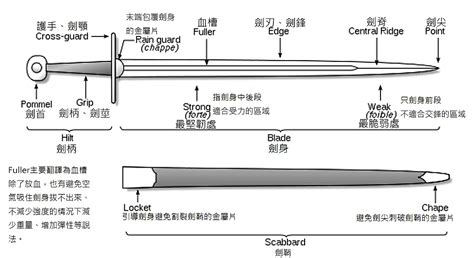 劍鞘是什麼|劍的基本組成部分有哪些？